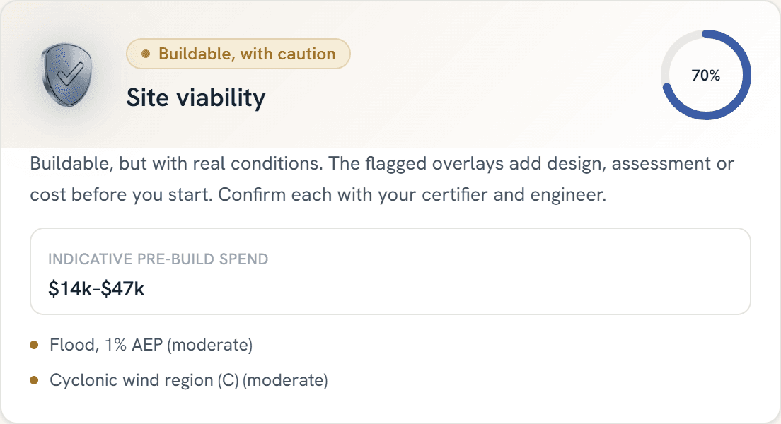 Sample site viability report